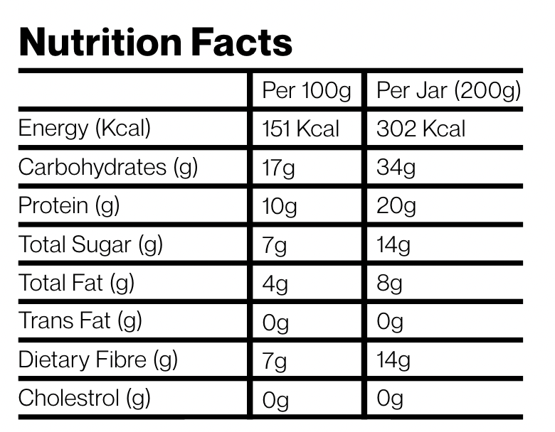 Nutrition